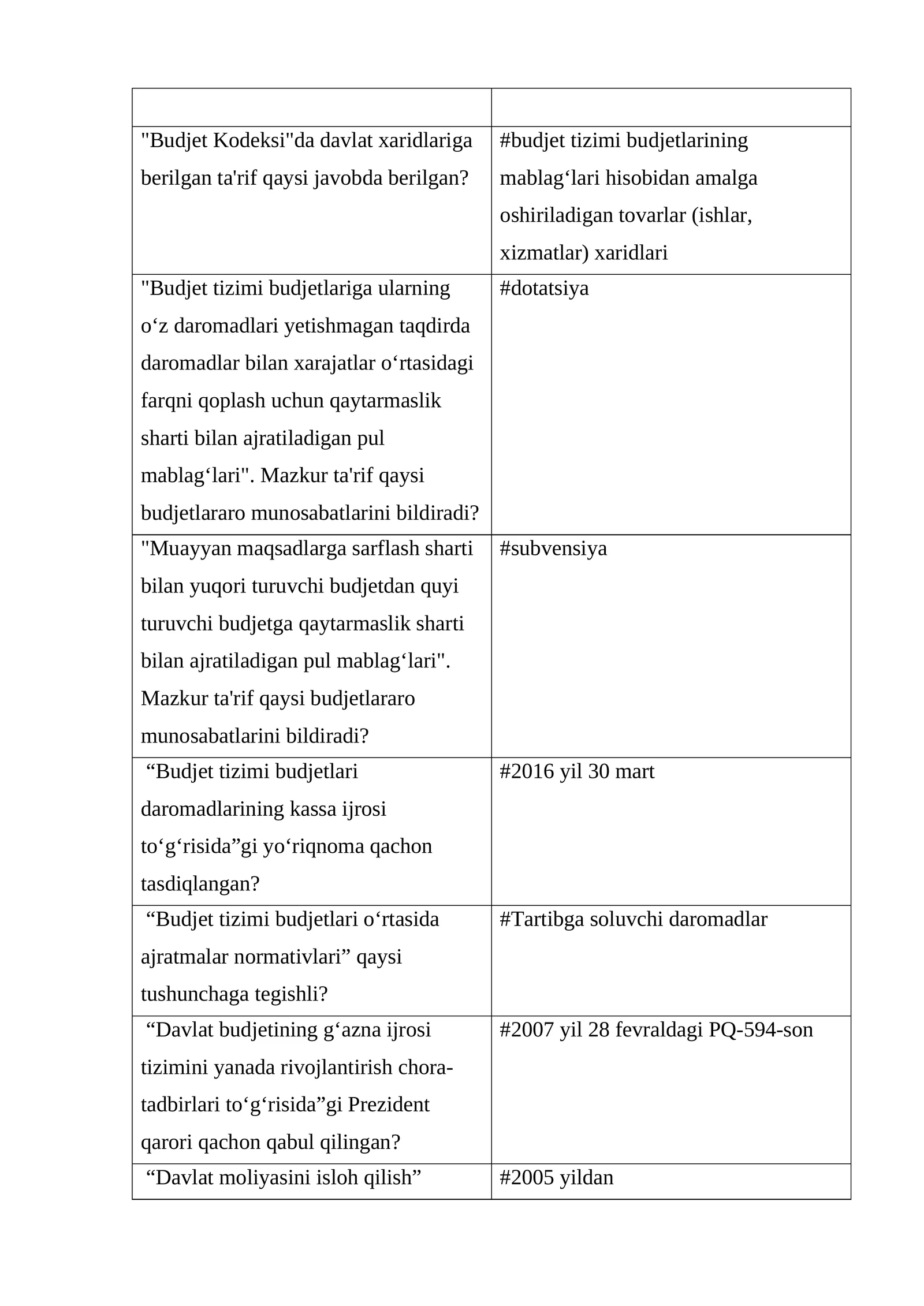 G'aznachilik fanidan test