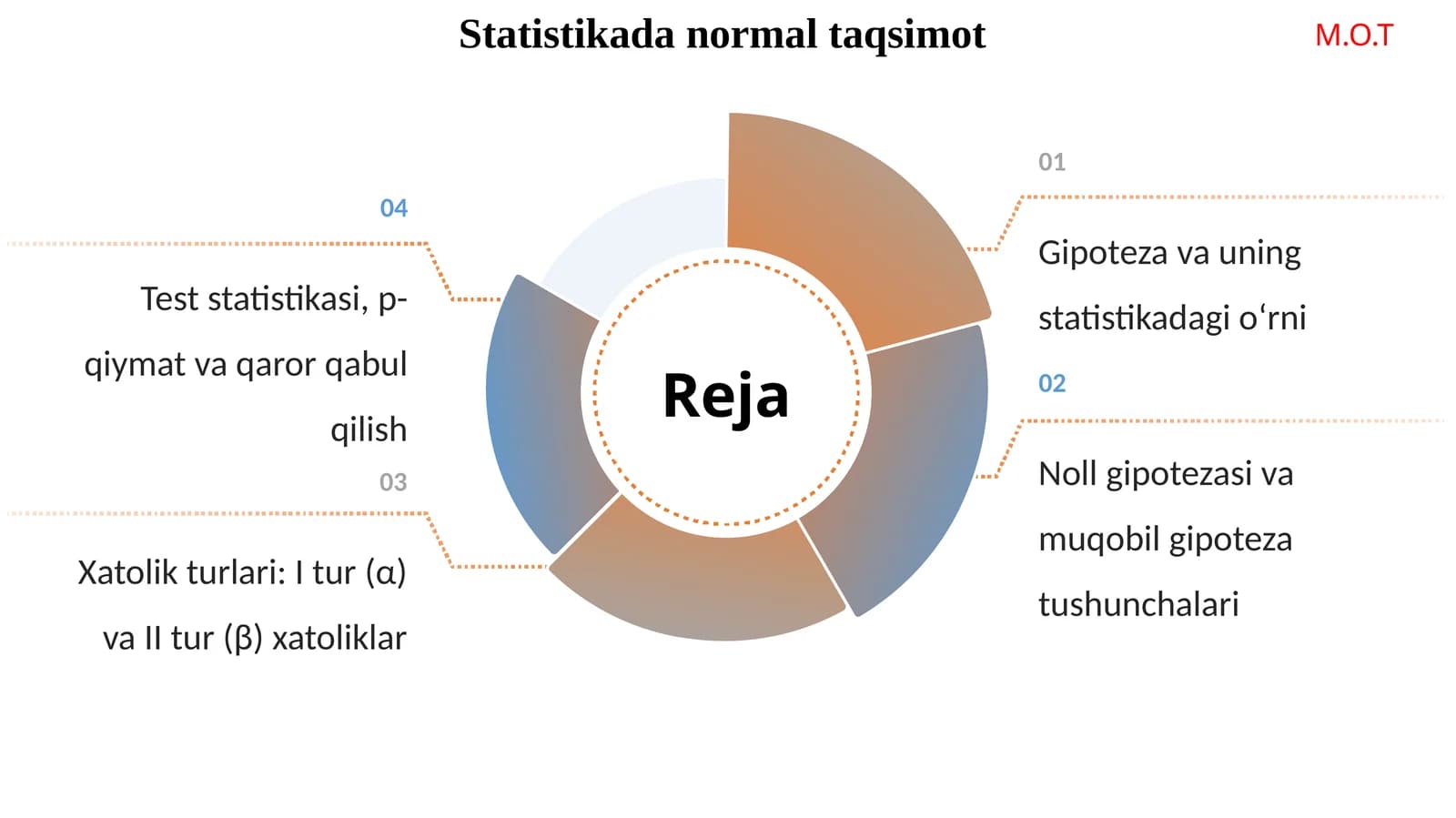 Statistikada gipoteza, Statistikada normal taqsimot